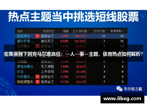 密集赛程下阿克马尔难高估：一人一事一主题，体育热点如何解析？